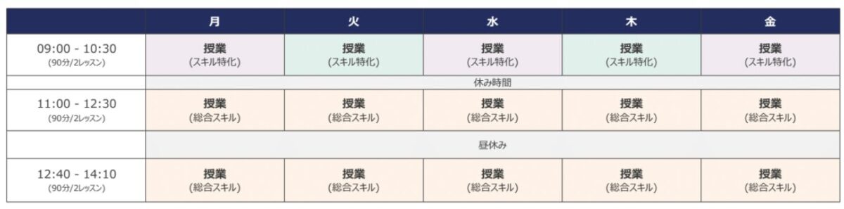 EC サンフランシスコ校 コーススケジュール 時間割