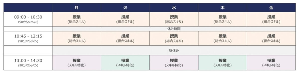 ECボストン校 コーススケジュール 時間割